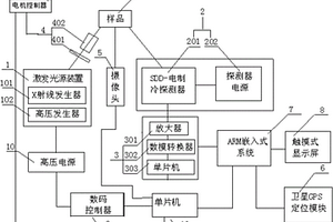 手持式X射线荧光分析仪