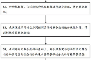 用于水害微震的报警阈值的判断方法