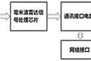 毫米波雷达智能监控系统