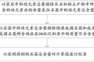 细粒沉积岩生物石英的定量表征方法