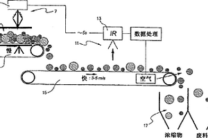 分拣开采的材料