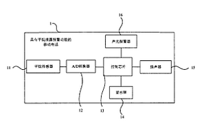 具有甲烷泄露报警功能的移动终端