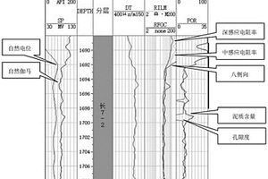细粒沉积岩的测井识别方法