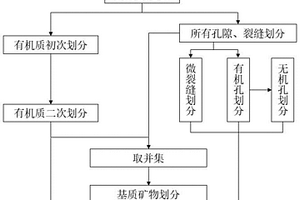 页岩扫描电镜图像多组分划分方法