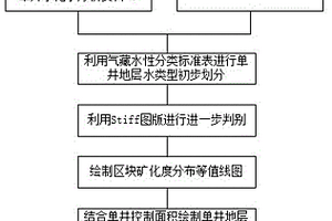 致密砂岩气藏可动水分布的描述方法