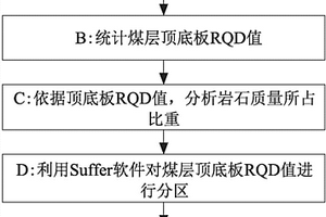 基于RQD值的岩石裂隙发育程度分析方法