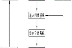 用于孔口防冲的渣水分离钻进方法