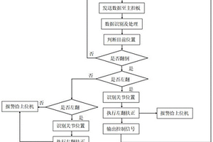 蛇形机器人的翻倒自恢复方法