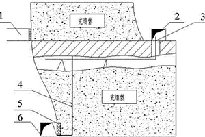 采空区充填处理过程中的接顶工艺