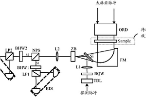 太赫兹材料的偏振光谱特性测量装置