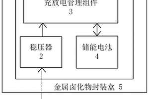 抗辐照光伏储能一体化装置及其制备方法