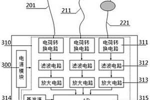 用于呼吸生理参数动态测量的灯带及其工作方法