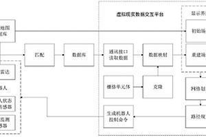 基于虚拟现实的机器人路径规划与环境重建的方法和系统