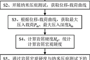 基于岩屑纳米压痕的岩石可钻性评价方法