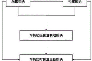 无GPS信号下二维码、激光雷达与IMU融合定位系统及方法