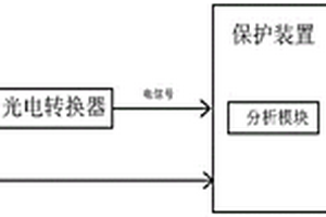 可快速灭弧的电弧光保护设备及其方法