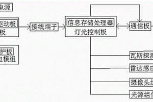 隔爆兼本安型信息巷道灯