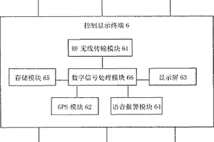 多功能车载防撞集成终端