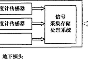 光纤陀螺测斜仪