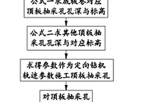 以孔代巷半永久瓦斯抽采通道的立体式构造方法