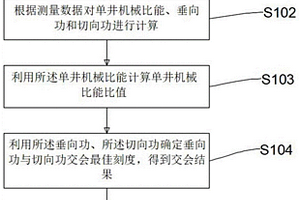 侵入岩潜山随钻快速判别储层方法