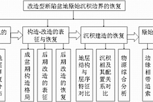 改造型断陷盆地原始沉积面貌恢复的方法