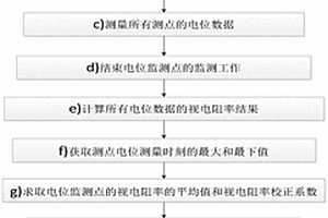 基于监测电位校正的主动源传导电法