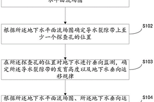 地下水运移规律监测方法、装置、电子设备及存储介质