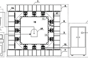 智能数控超高压真三维非均匀加卸载与稳压模型试验系统
