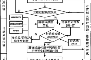 地质灾害涌浪快速预测评估系统及方法