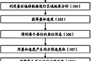 对地质构造的速度模型进行建模的方法