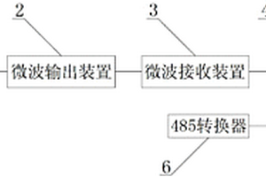 微波水分仪系统