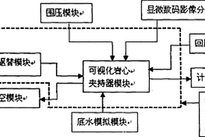 煤层气储层煤粉产生、运移、沉降、堵塞动态评价仪