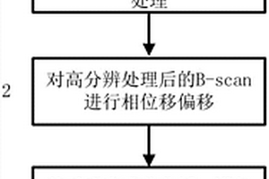 地质雷达B-scan数据处理方法