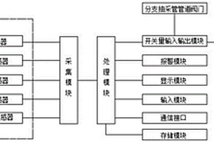 钻孔内煤层的增透抽采系统