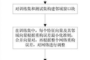 基于递归自动编码的高光谱特征学习方法