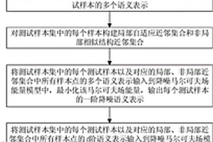 基于局部和非局部多特征语义高光谱图像分类方法