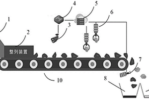 基于视频解析的煤矸分选系统及方法