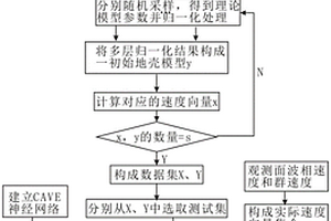 基于条件变分自编码的地壳模型构造方法