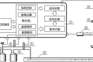 在线监测水中细菌浓度的计数器及计数方法