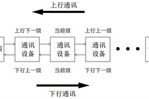 用于钻杆内的通信方法和钻具通讯装置