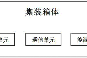 基于海运集装箱体的可移动大数据计算中心