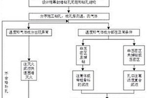 厚煤层分层开采扰动侧向漏风精准帷幕封堵与防灭火方法