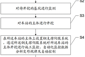 既有线车站的软地质基坑开挖施工方法