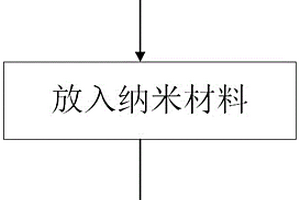 纳米材料辅助微波岩石致裂的室内试验方法