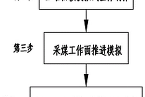 采空区裂隙圈形态的三维模拟方法