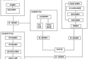 全时开放互动型地质教学实验室系统