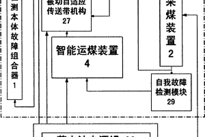 全自动煤炭采掘机器人