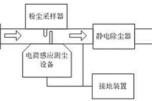 基于趋势波动分析的电荷感应粉尘测量方法