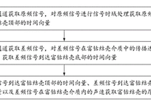 基于双通道信息的图像域富钴结壳厚度提取方法